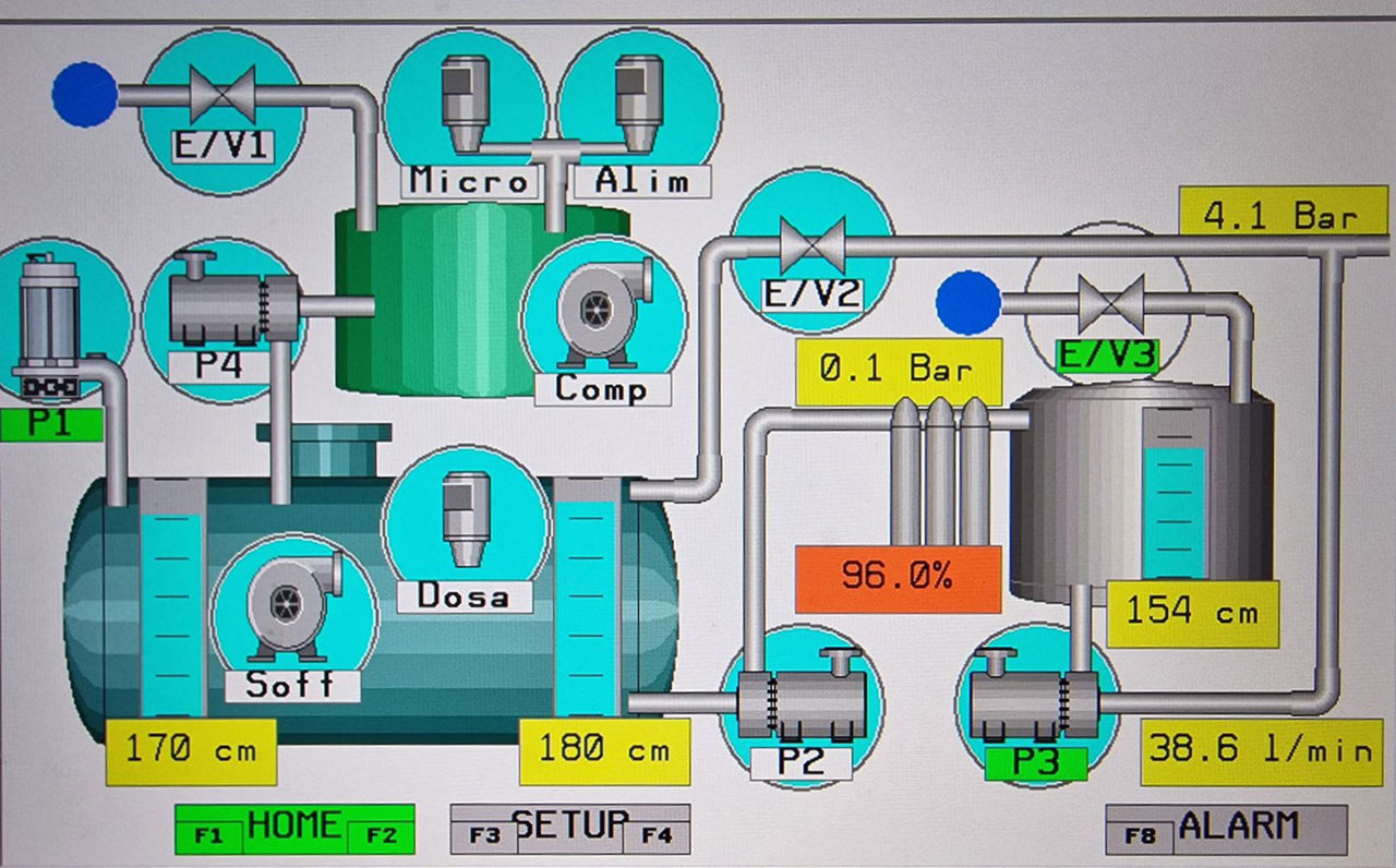 software casabianca automazione senigallia